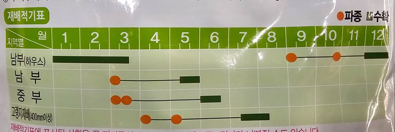 한농농약종묘사님의 장터 판매 상품 [완두콩씨앗 스파클완두콩] 첨부 사진