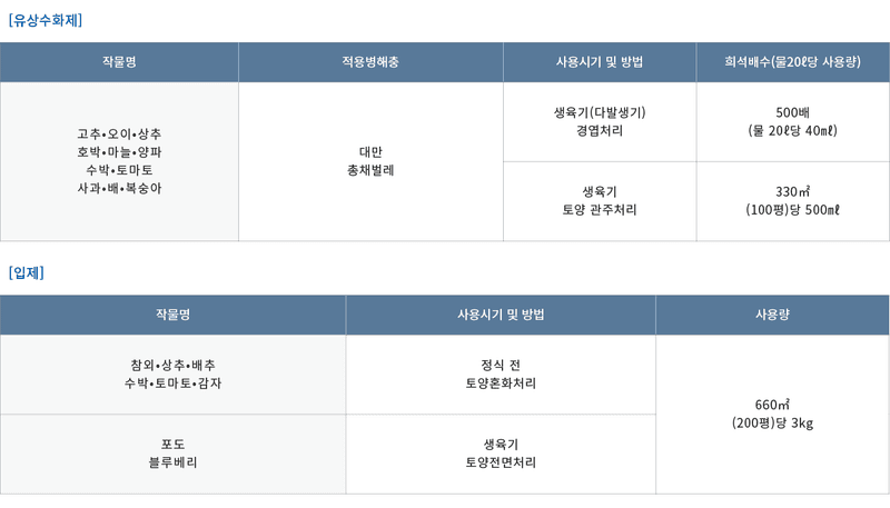 자재스토어님의 장터 판매 상품 [대유 총진싹 액제 식물 총채벌레 살충제 원료효과- 진딧물 뿌리파리 토양 해충 퇴치 약] 첨부 사진