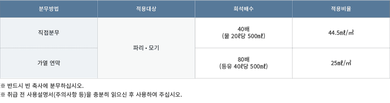 자재스토어님의 장터 판매 상품 [디디브이피 파리 모기 유충 날파리 살충제 화장실 하수구 축사 약 바퀴벌레 지네 분무 퇴치] 첨부 사진