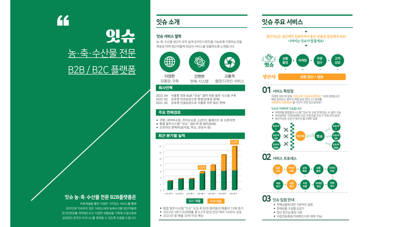 님의 장터 판매 상품 [한라봉, 황금향, 레드향 구해요] 첨부 사진