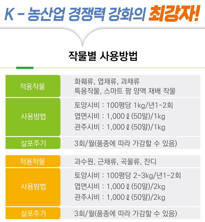이오나이트&일등농부님의 장터 판매 상품 [작물재배 촉진촉매 최강자 "이오나이트 테라칸" 판매 개시] 첨부 사진