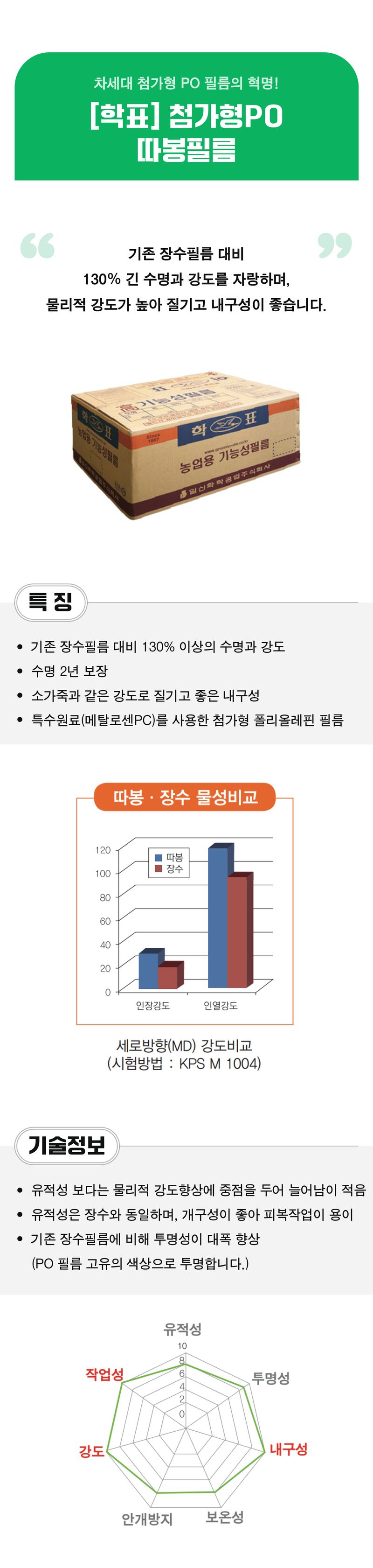 팜모닝 상점님의 장터 판매 상품 [[학표] 첨가형PO 따봉필름 0.1mm x 15m x 50m] 첨부 사진