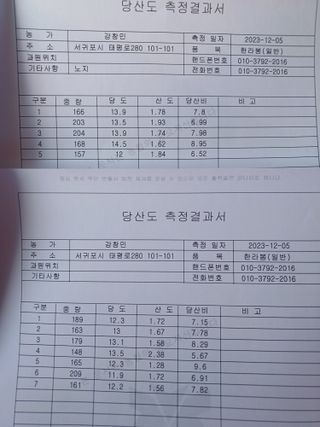 호호농장님의 귤 · 시세•판로 작성글 사진