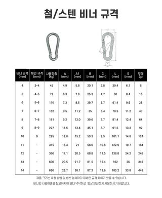 강성와이어로프님의 작성글 사진