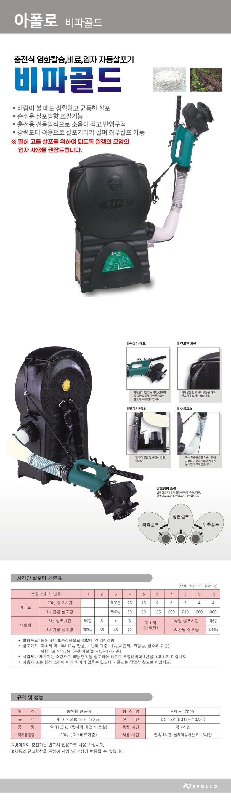 자재스토어님의 장터 판매 상품 [아폴로 동력살포기 비료 염화칼슘 살포기 입제 분사기] 첨부 사진