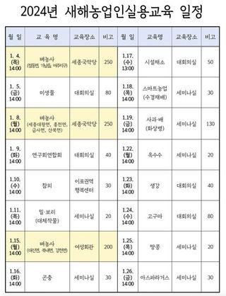 노재영님의 벼 · 자유게시판 작성글 사진