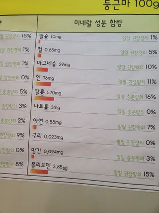 둥근마지기님의 기타작물 · 자유게시판 작성글 사진