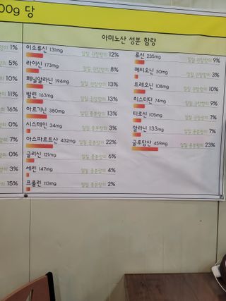 둥근마지기님의 기타작물 · 자유게시판 작성글 사진