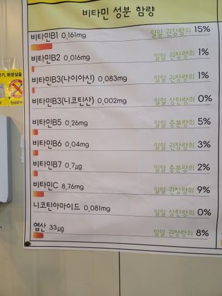 둥근마지기님의 기타작물 · 자유게시판 작성글 사진