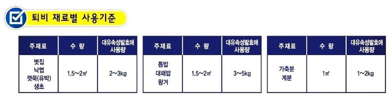 한농농약종묘사님의 장터 판매 상품 [퇴비발효제 낙엽,가축분퇴비제조용] 첨부 사진