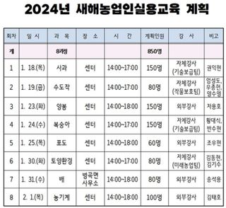 푸른꿈님의 자유주제 · 자유게시판 작성글 사진