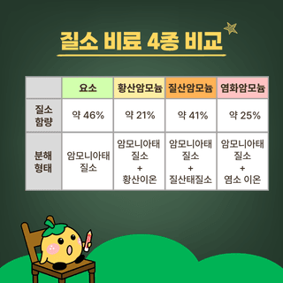 팜모닝 농사공부님의 매일매일 농사공부 · 매일매일 농사공부 작성글 사진