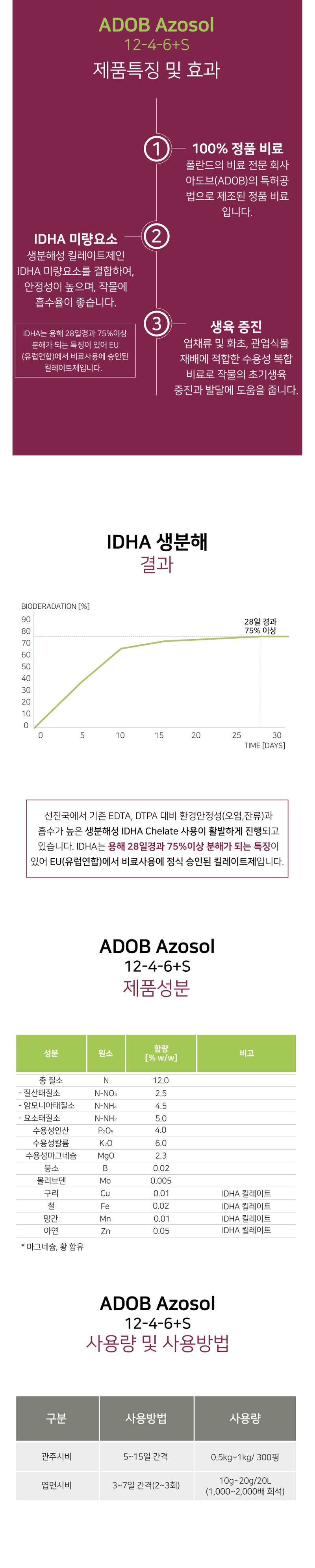 팜모닝 상점님의 장터 판매 상품 [[아도브] 아조솔 (12-4-6+S) 20L 4종 복합비료] 첨부 사진