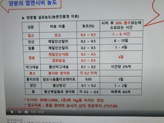 가인 5362님의 농사, 무엇이든 물어보세요! · 참여글 작성글 사진