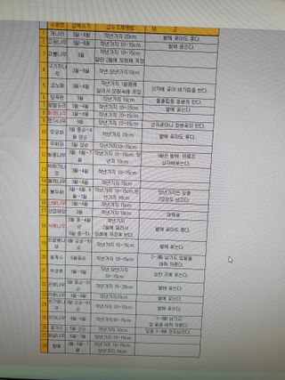 가인 5362님의 농사, 무엇이든 물어보세요! · 참여글 작성글 사진