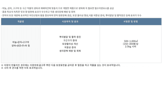 자재스토어님의 작성글 사진