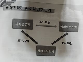 달맛햇복숭아농원님의 복숭아 · 자유게시판 작성글 사진