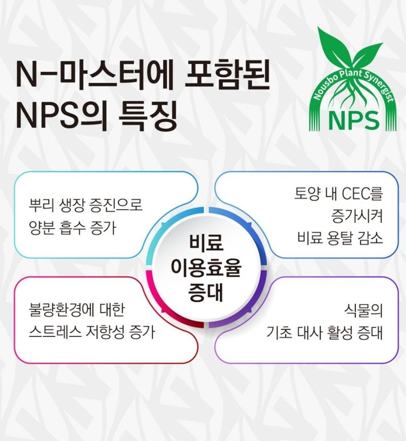 대산농사대장님의 장터 판매 상품 [누보 감자전용비료 15kg] 첨부 사진