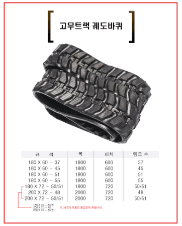 박민수님의 장터 판매 상품 [고무트랙 궤도바퀴 탱크바퀴] 첨부 사진