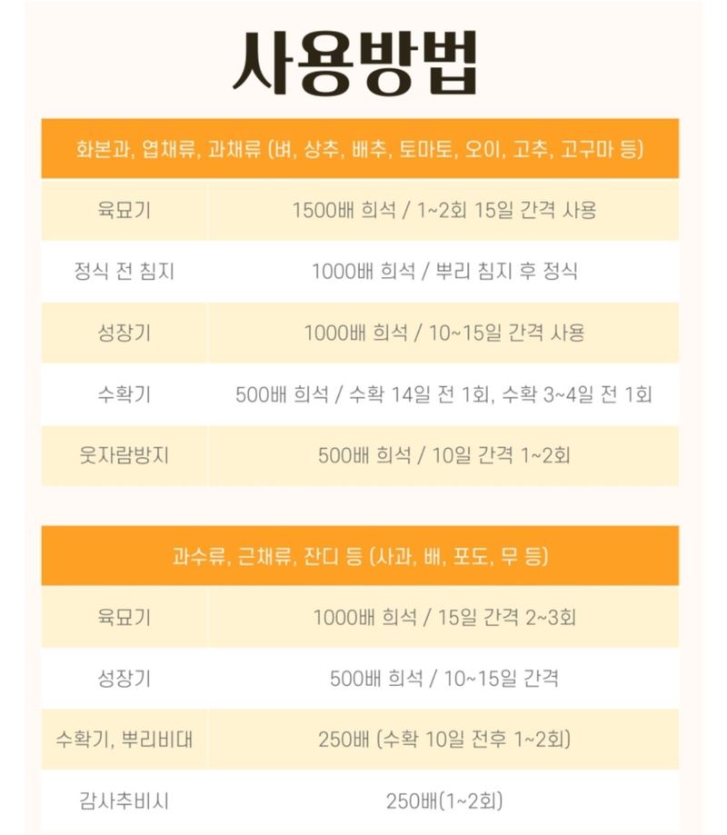 대산농사대장님의 장터 판매 상품 [[신제품]오복이플러스1L ] 첨부 사진