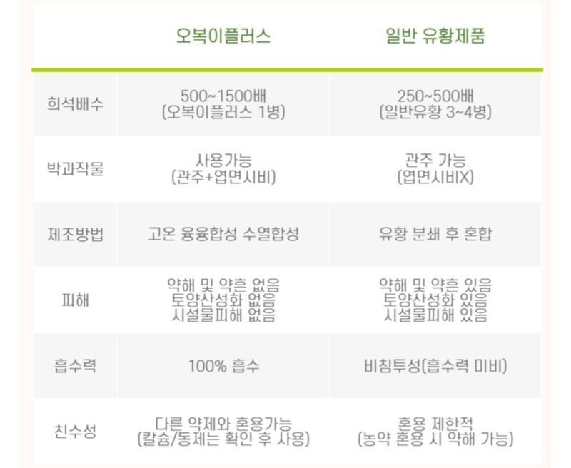 대산농사대장님의 장터 판매 상품 [[신제품]오복이플러스1L ] 첨부 사진