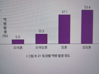 박린님의 고추 · 토양준비 작성글 사진
