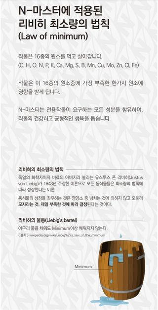 대산농사대장님의 작성글 사진