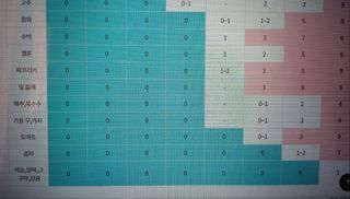 정찬영님의 3월 농사 계획 같이해요 · 참여글 작성글 사진