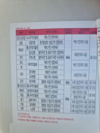 정영기대산축산농부♡님의 기타작물 · 영농일지 작성글 사진