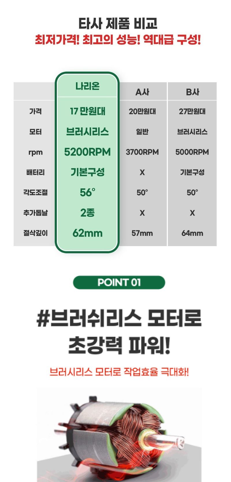 팜모닝 상점님의 장터 판매 상품 [[나리온] 무선 7인치 원형톱 세트] 첨부 사진