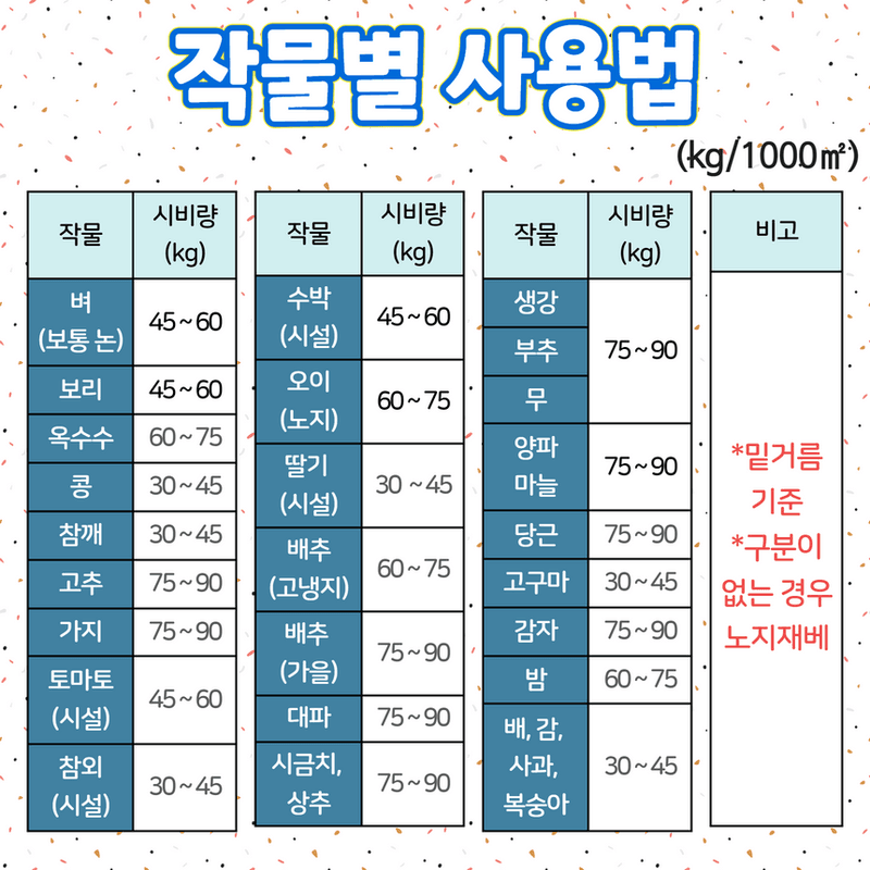 삼익농자재님의 장터 판매 상품 [[야라] 두프로12 복합비료 NPK 김장배추 무 마늘 전작물 강력추천] 첨부 사진