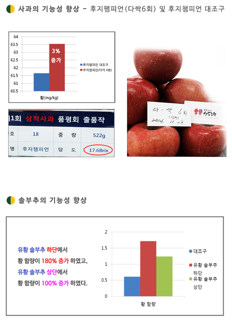 삼익농자재님의 장터 판매 상품 [다싹 1kg 유황 배추뿌리혹병 흰가루병 잿빛곰팡이병 탄저병친환경 병해충관리용 제품] 첨부 사진