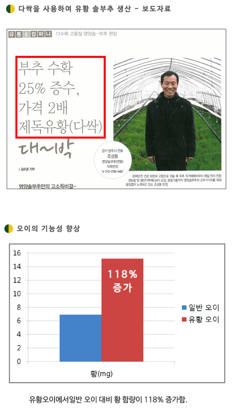 삼익농자재님의 장터 판매 상품 [다싹 1kg 유황 배추뿌리혹병 흰가루병 잿빛곰팡이병 탄저병친환경 병해충관리용 제품] 첨부 사진