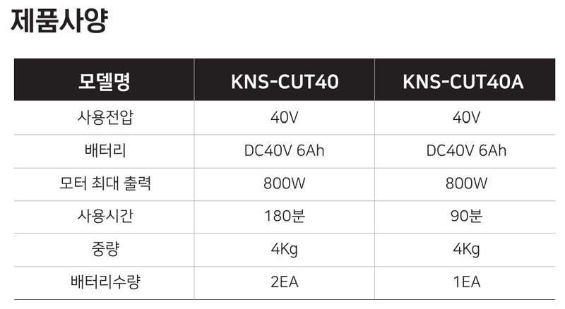 경농산업님의 장터 판매 상품 [경농산업 전동예초기 KNS-CUT40/40A ] 첨부 사진