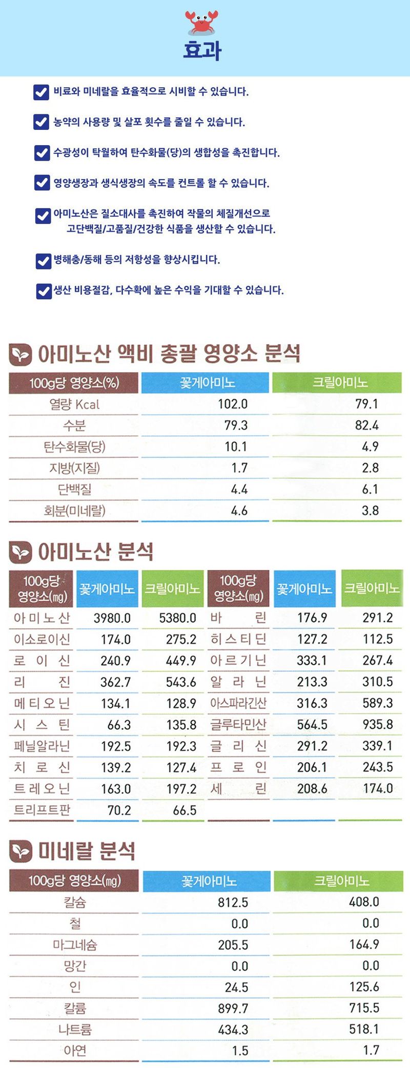 식물보호닷컴님의 장터 판매 상품 [꽃게아미노 10L] 첨부 사진