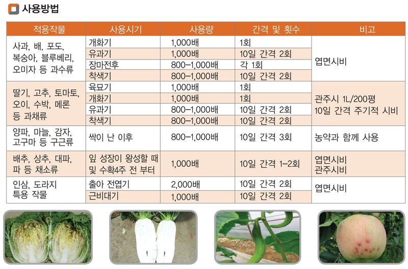 삼익농자재님의 장터 판매 상품 [[도프] 폴리캡 500cc 배추 칼슘 붕소 엽면시비 배 토마토 오이 붕소 영양제] 첨부 사진