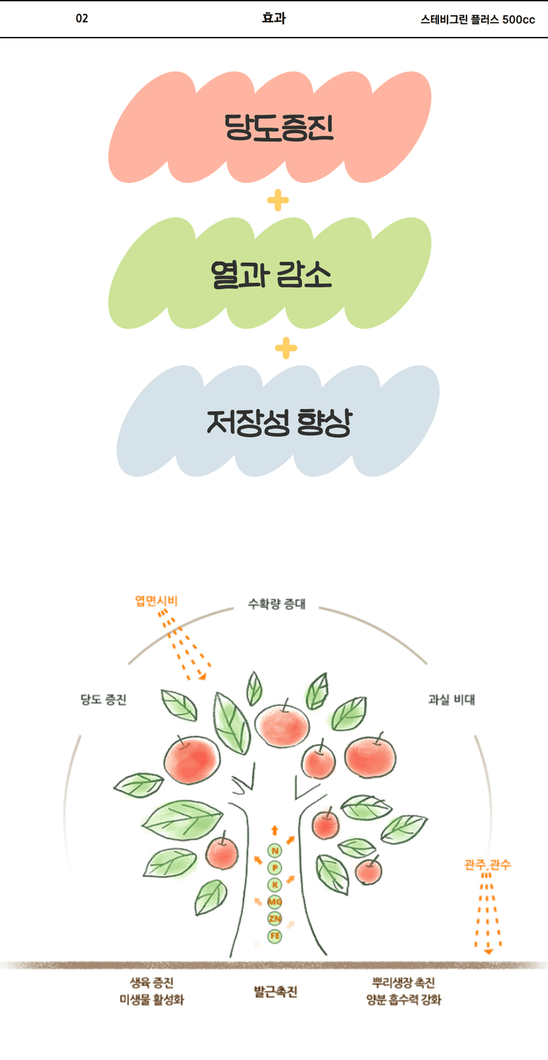 삼익농자재님의 장터 판매 상품 [[한국스테비아] 스테비그린플러스 500cc 친환경 당도증가제 사과 자두 미생물 유기농업자재] 첨부 사진