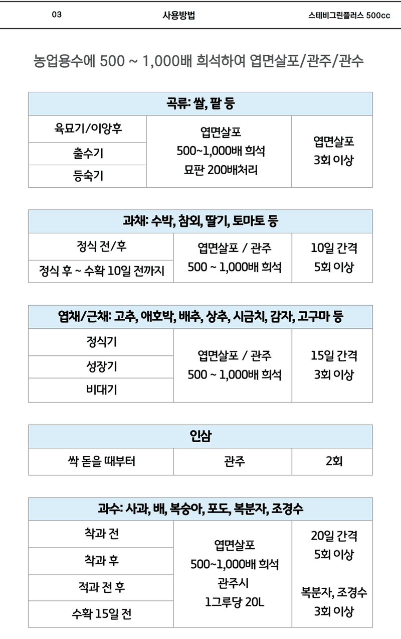 삼익농자재님의 장터 판매 상품 [[한국스테비아] 스테비그린플러스 500cc 친환경 당도증가제 사과 자두 미생물 유기농업자재] 첨부 사진