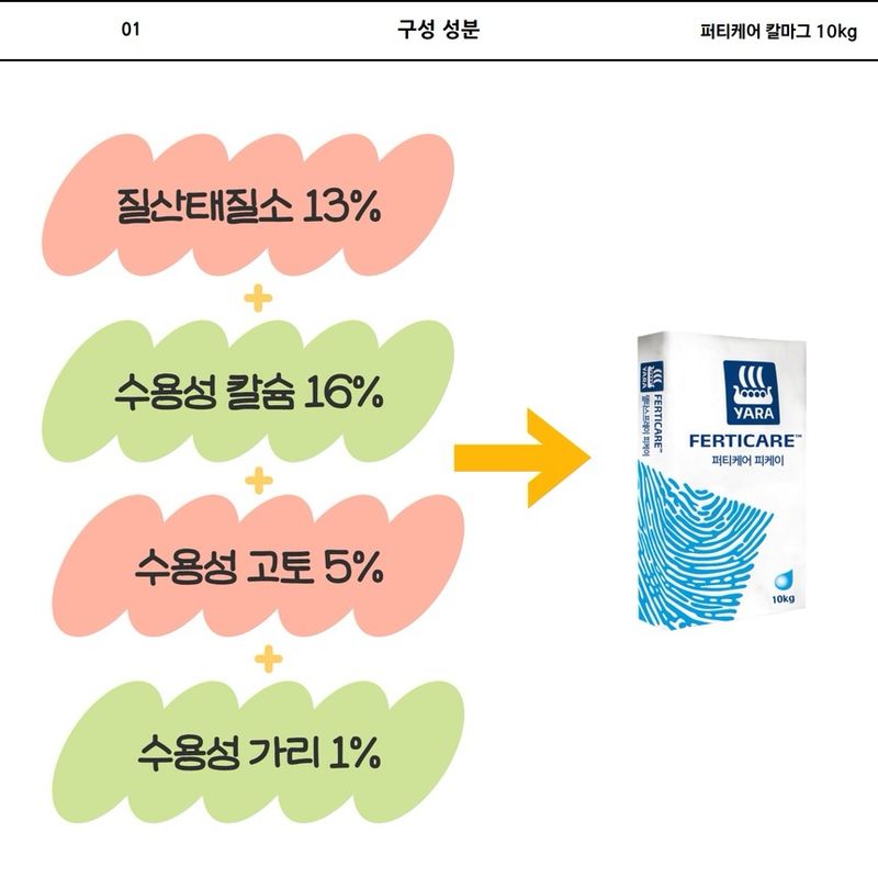 삼익농자재님의 장터 판매 상품 [[야라] 퍼티케어 칼마그 10키로 땅콩 칼슘 마그네슘 관주용 비료 하우스고추 마늘 오이 토마토] 첨부 사진