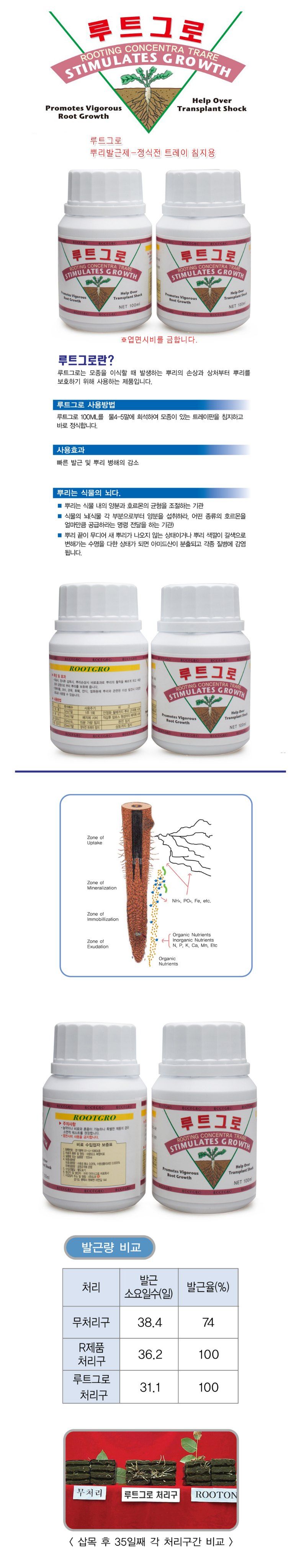 식물보호닷컴님의 장터 판매 상품 [루트그로 100ml 뿌리발근] 첨부 사진