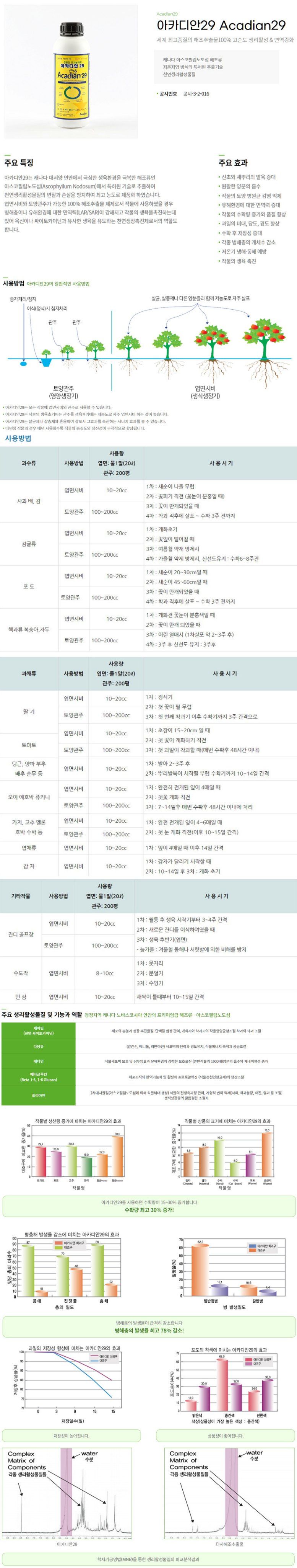 산들마켓,씨앗마켓님의 장터 판매 상품 [휴바스코리아 아카디안29 500ml 최고급 해조추출물 뿌리발근제 유기농자재] 첨부 사진