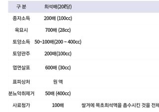 정태권님의 고추 · 영농일지 작성글 사진