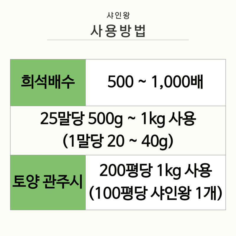 삼익농자재님의 장터 판매 상품 [샤인머스켓 포도 전용 영양제 샤인왕500g 인산 가리 칼슘 도장억제] 첨부 사진
