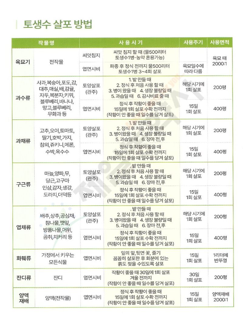안산제일농약사님의 장터 판매 상품 [토생수250ml] 첨부 사진