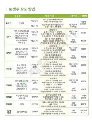 안산제일농약사님의 작성글 사진