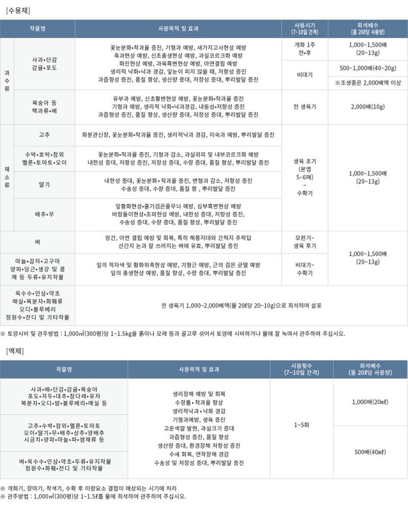 자재스토어님의 장터 판매 상품 [대유 미리근 500g 미량요소 아미노산 영양제 비료] 첨부 사진