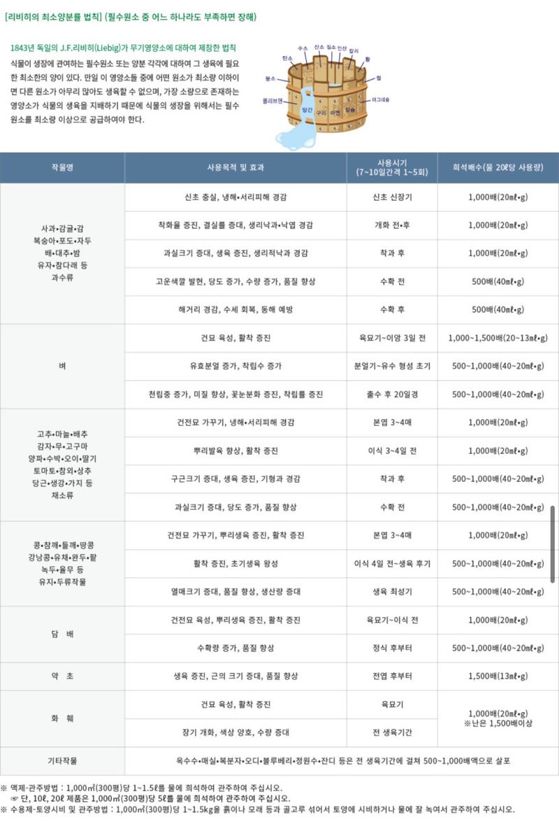 자재스토어님의 장터 판매 상품 [대유 나르겐 주말농장 텃밭 식물 비료 영양제 액비 액체비료 다육이 화초 화분] 첨부 사진
