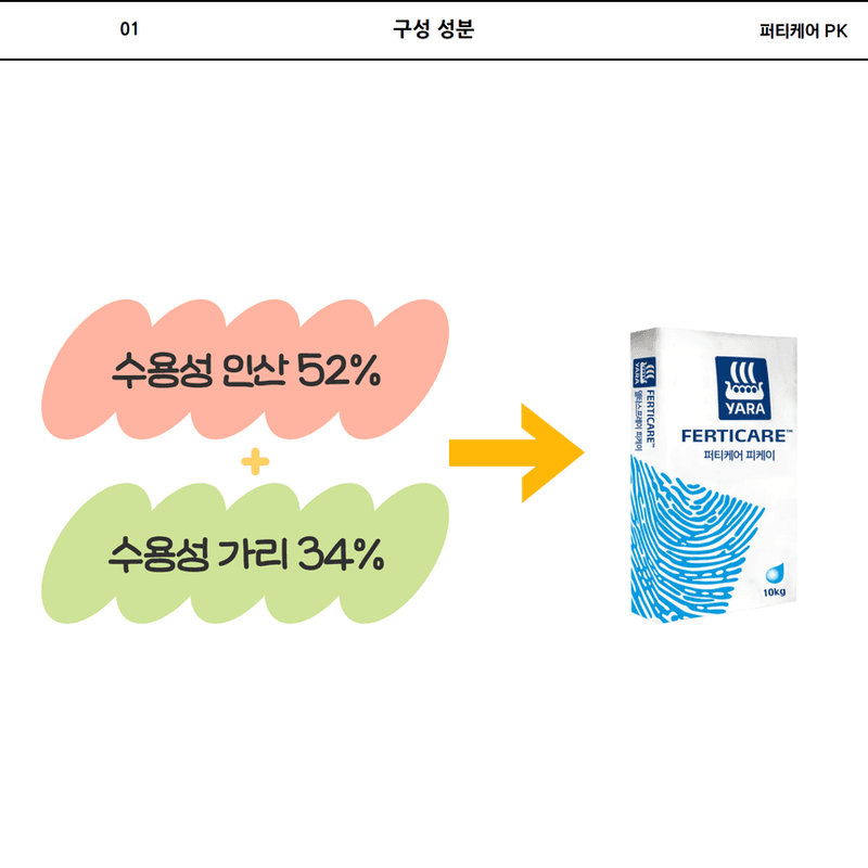 삼익농자재님의 장터 판매 상품 [[야라] 퍼티케어 10kg 수용성 관주비료 배추 질산고토/황산고토/황산가리/인산가리 마그네슘 칼륨 칼리] 첨부 사진