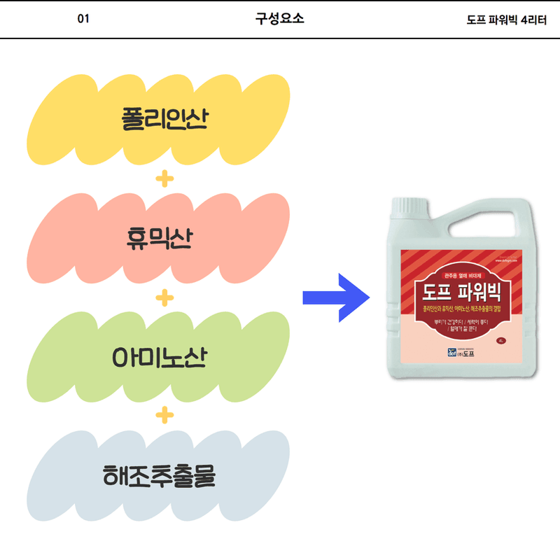 삼익농자재님의 장터 판매 상품 [[도프] 파워빅 4리터 폴리인산 함유 크게 만들어주는 관주용 제품 호박 오이 포도] 첨부 사진