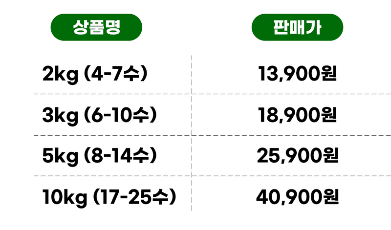 최원석님의 장터 판매 상품 [제주 특산 특품 미니 단호박 판매합니다.] 첨부 사진